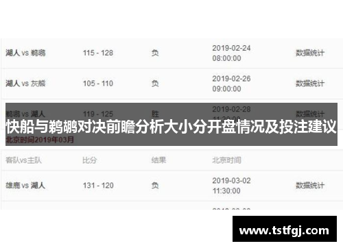 快船与鹈鹕对决前瞻分析大小分开盘情况及投注建议