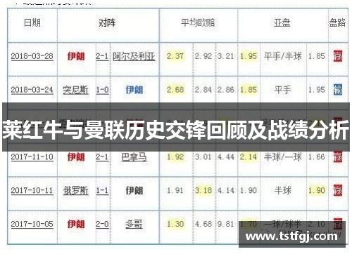莱红牛与曼联历史交锋回顾及战绩分析